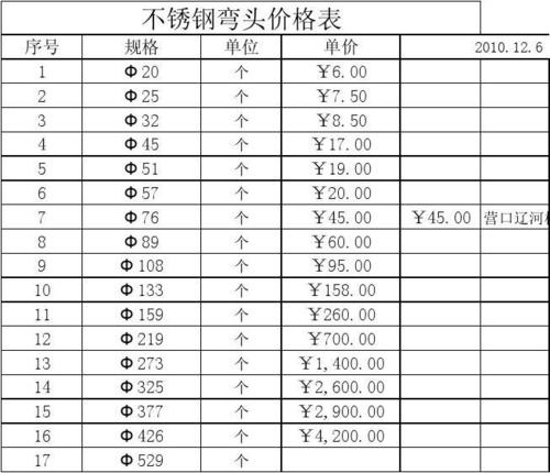 不銹鋼彎頭價格表