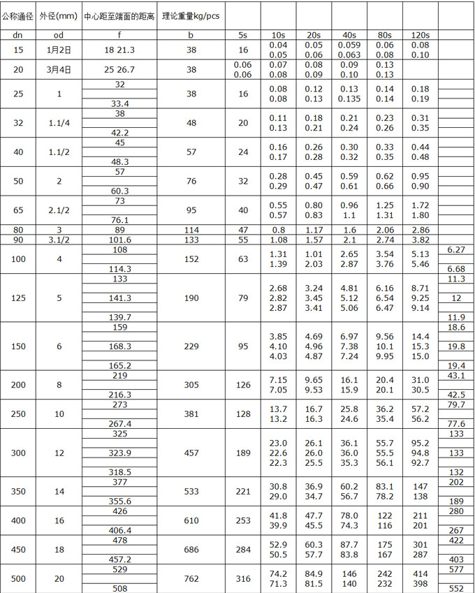 180度不銹鋼彎頭制造廠家